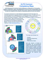 Alps Competency Maps Poster