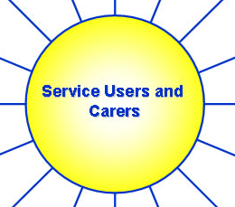 Service Users and Carers