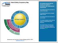 ALPS Patient Safety Map