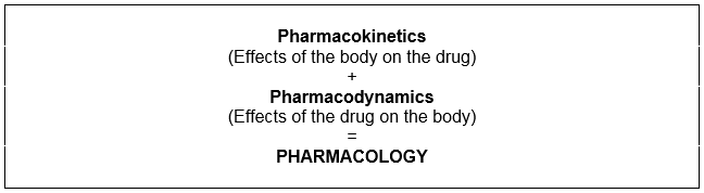 Pharmacokinetics plus Pharmacodynamics equals Pharmacology