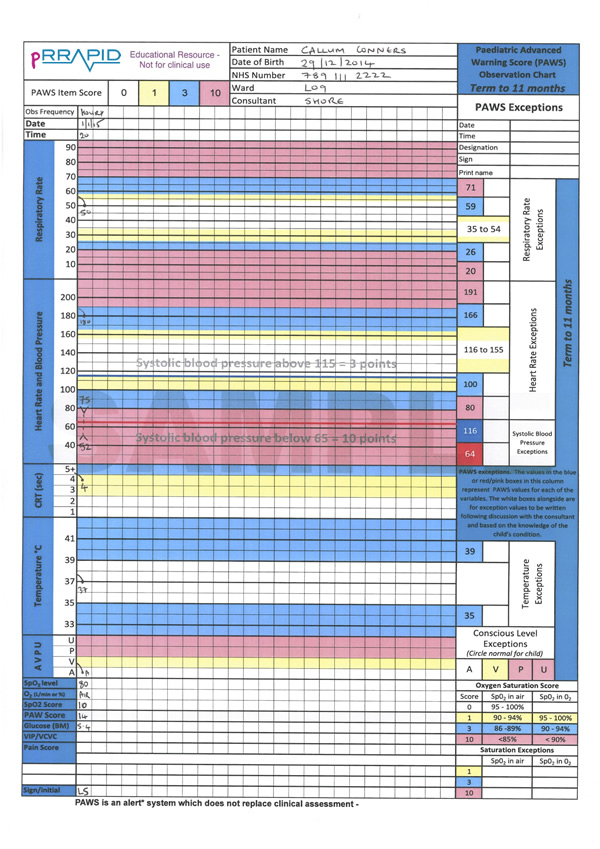 download-pdf-of-paediatric-advanced-warning-score-paws-chart-1-2mb