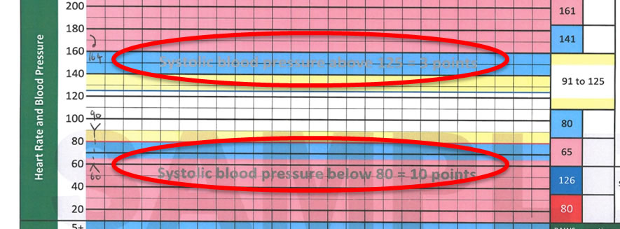 Blood pressure