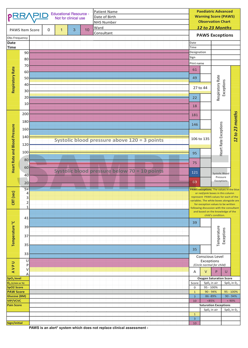 PAWS chart 12-23 months