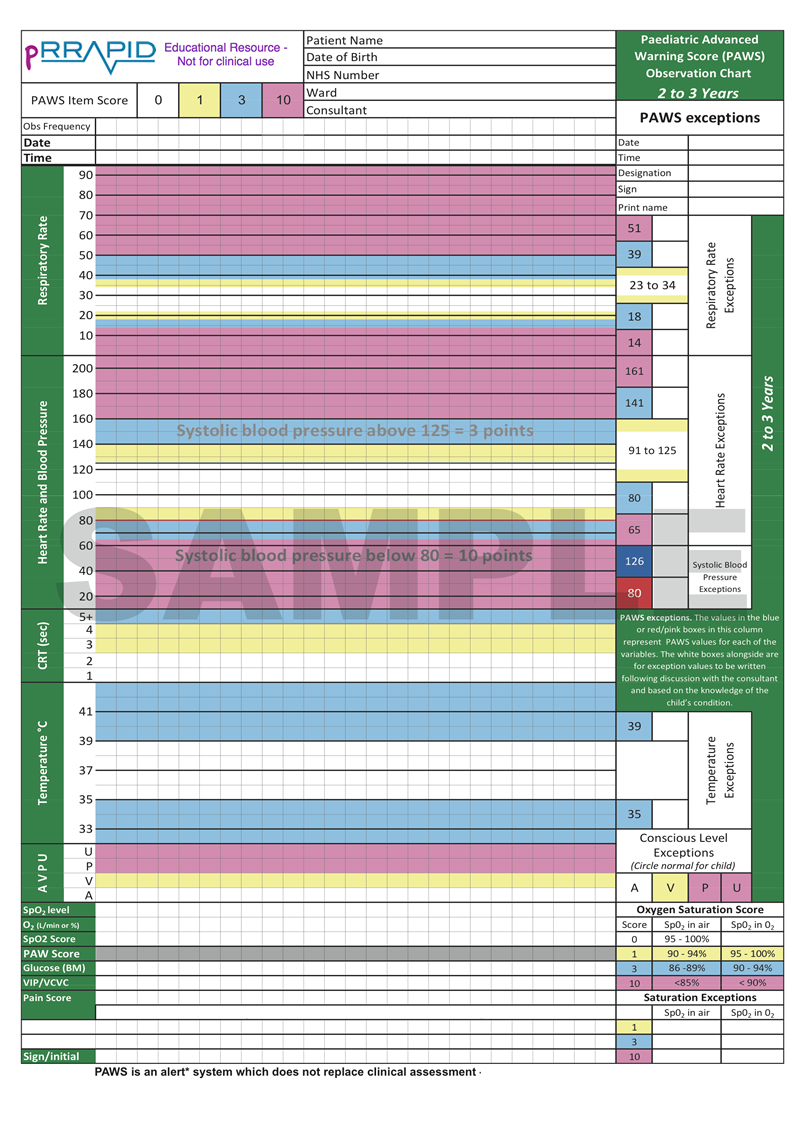 PAWS chart 2-3 years
