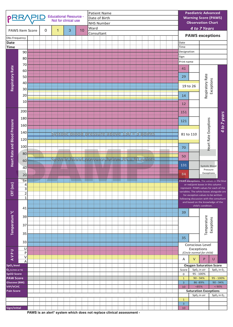 PAWS chart 4-7 years