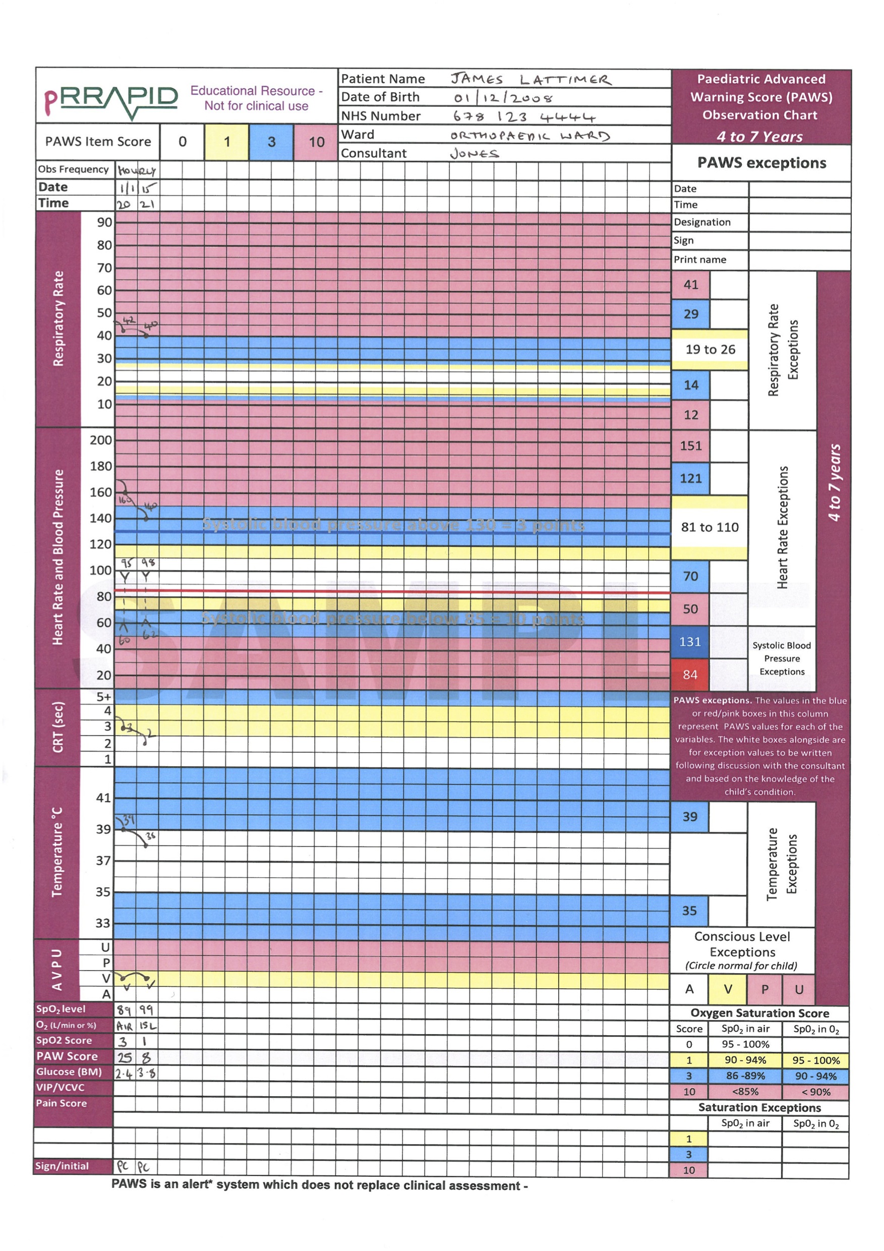 Paediatric Early Warning Score (EWS) chart with the patient
