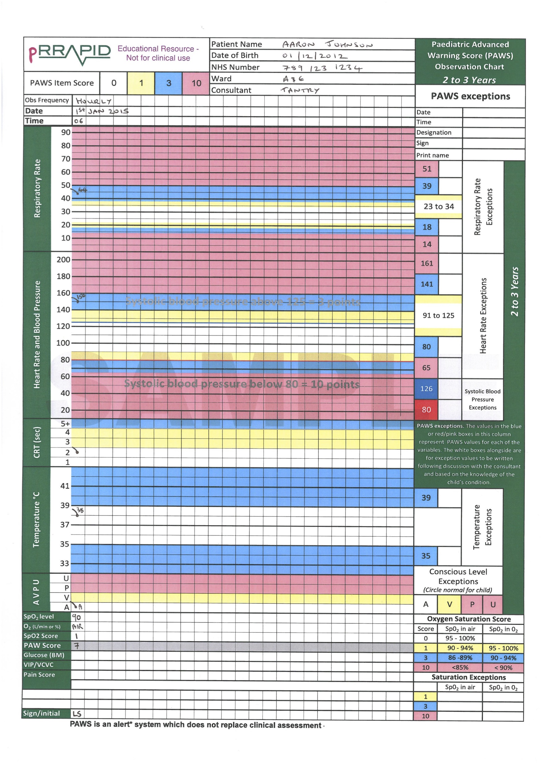 Paediatric Early Warning Score (EWS) chart with the patient