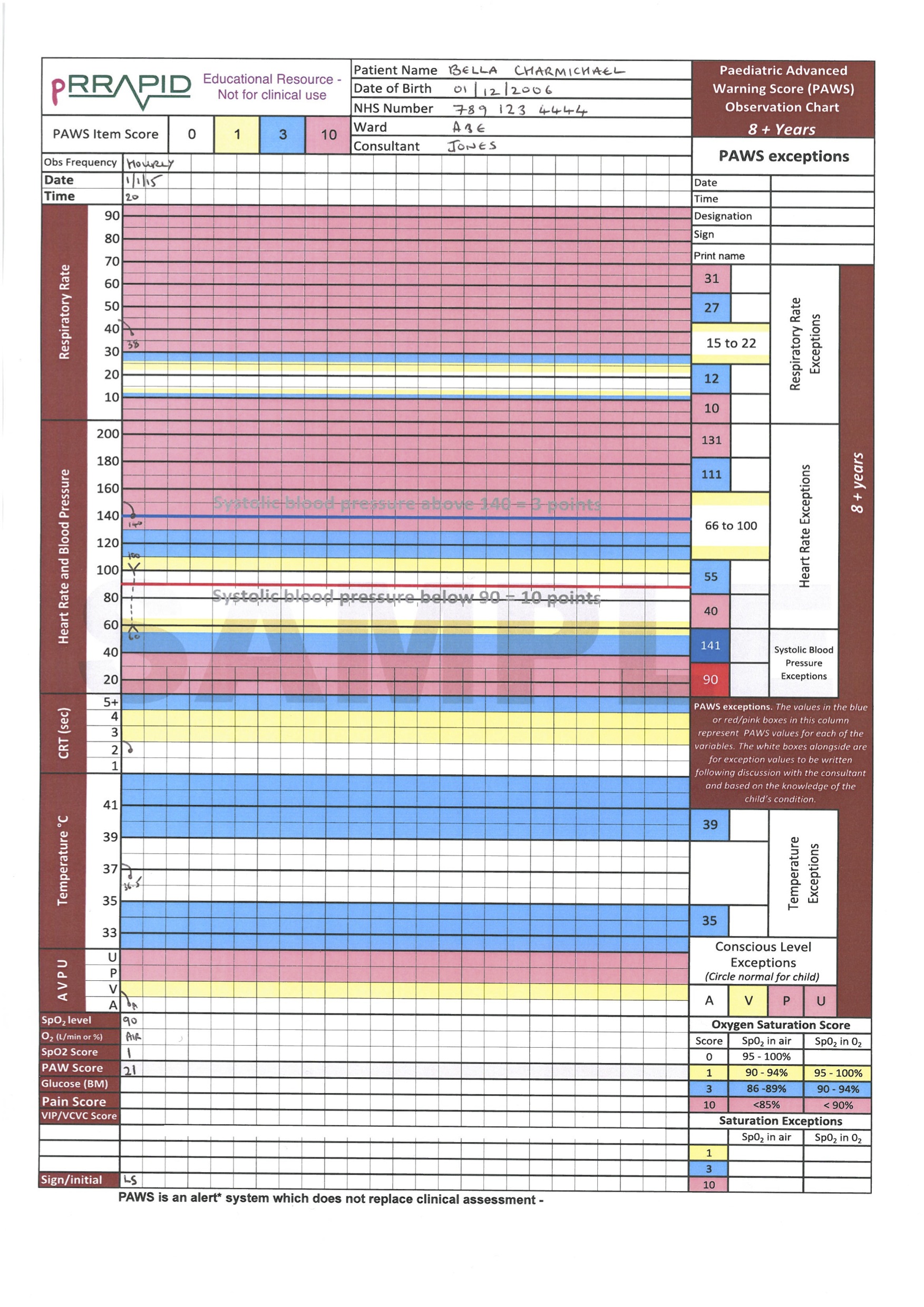 Paediatric Early Warning Score (EWS) chart with the patient